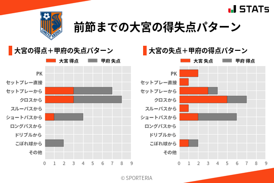 得失点パターン