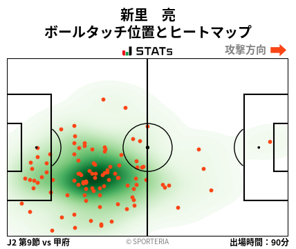 ヒートマップ - 新里　亮