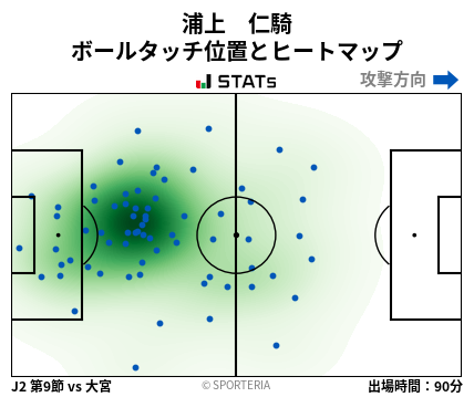 ヒートマップ - 浦上　仁騎