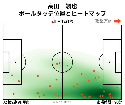 ヒートマップ - 高田　颯也