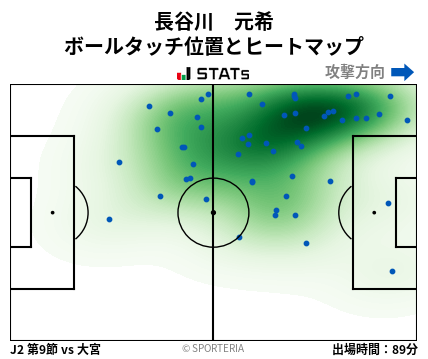 ヒートマップ - 長谷川　元希