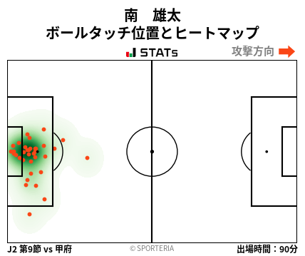 ヒートマップ - 南　雄太