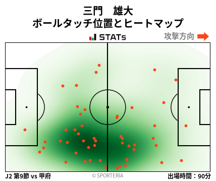 ヒートマップ - 三門　雄大