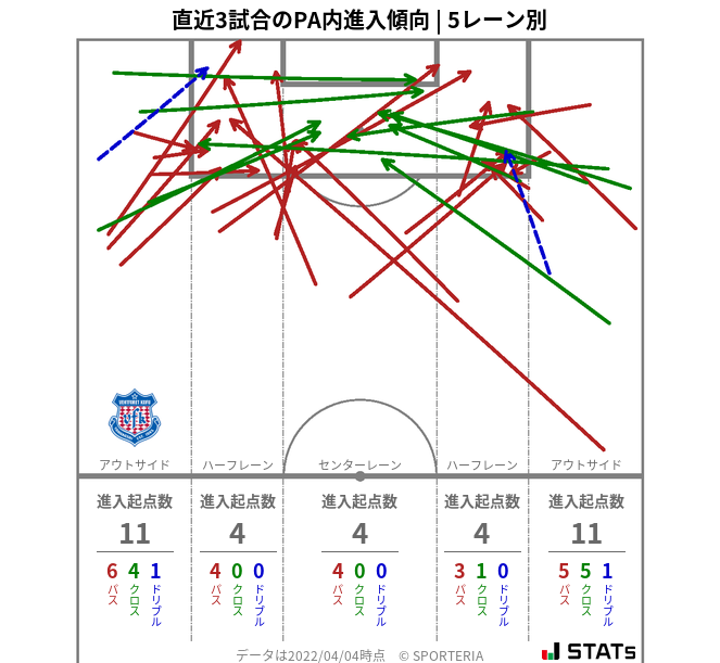 PA内への進入傾向