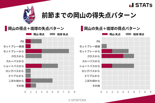 得失点パターン