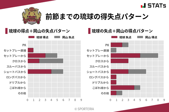 得失点パターン