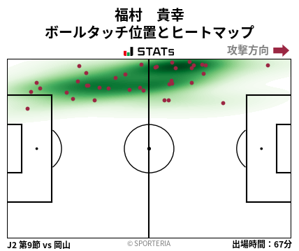 ヒートマップ - 福村　貴幸