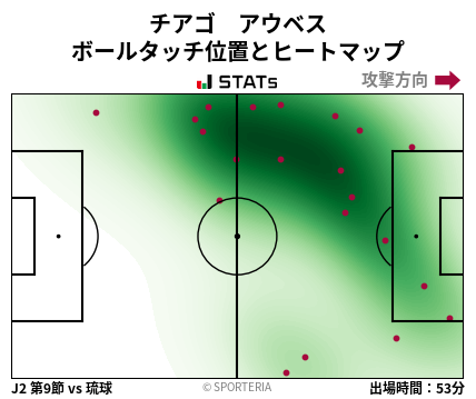 ヒートマップ - チアゴ　アウベス