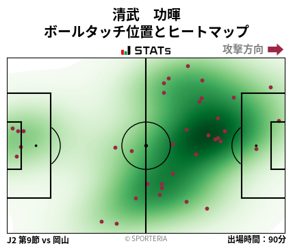 ヒートマップ - 清武　功暉