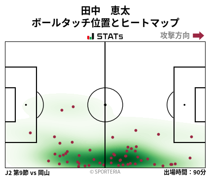 ヒートマップ - 田中　恵太