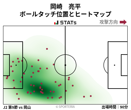 ヒートマップ - 岡崎　亮平