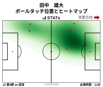 ヒートマップ - 田中　雄大