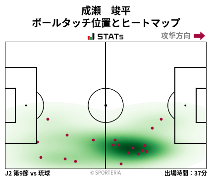 ヒートマップ - 成瀬　竣平