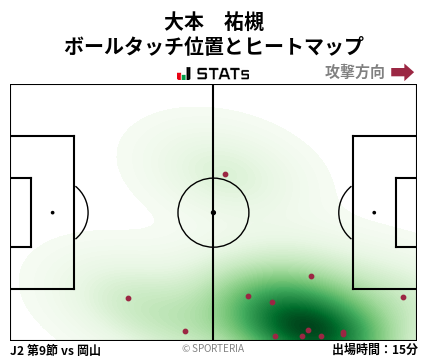ヒートマップ - 大本　祐槻