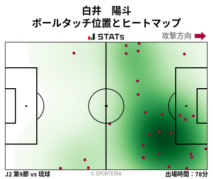 ヒートマップ - 白井　陽斗