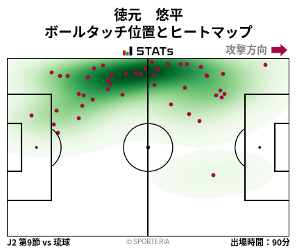 ヒートマップ - 徳元　悠平