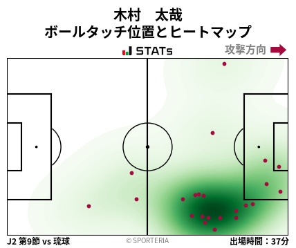 ヒートマップ - 木村　太哉