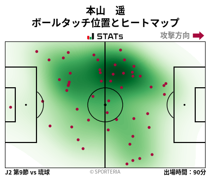 ヒートマップ - 本山　遥