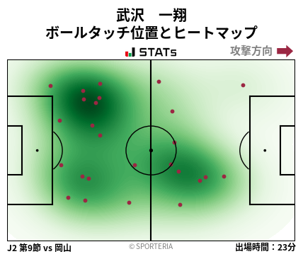 ヒートマップ - 武沢　一翔