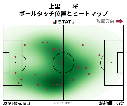 ヒートマップ - 上里　一将
