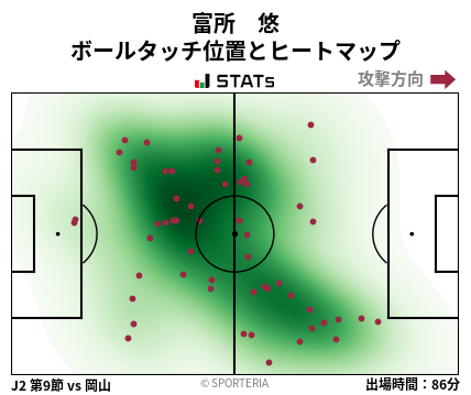 ヒートマップ - 富所　悠