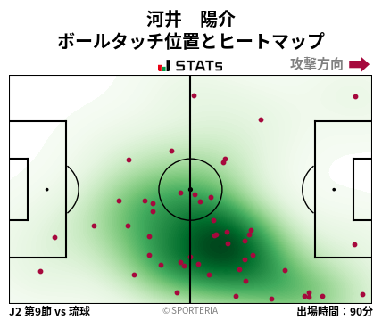 ヒートマップ - 河井　陽介
