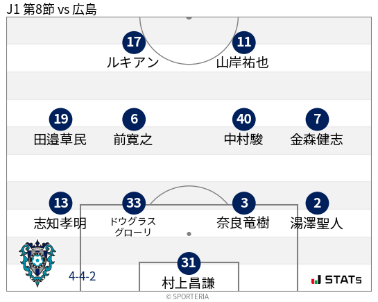 フォーメーション図