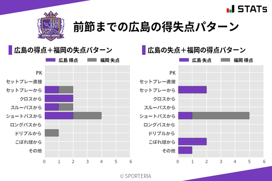 得失点パターン