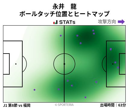 ヒートマップ - 永井　龍