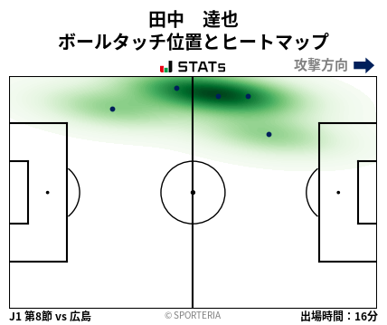 ヒートマップ - 田中　達也