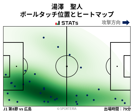 ヒートマップ - 湯澤　聖人