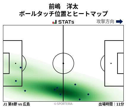 ヒートマップ - 前嶋　洋太
