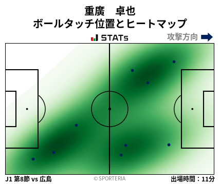 ヒートマップ - 重廣　卓也