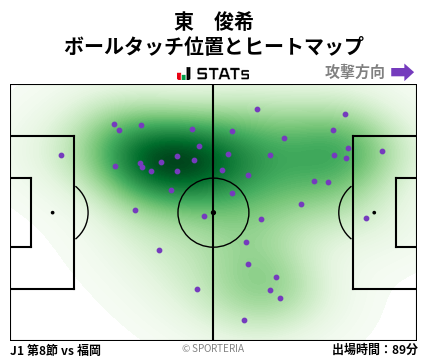 ヒートマップ - 東　俊希