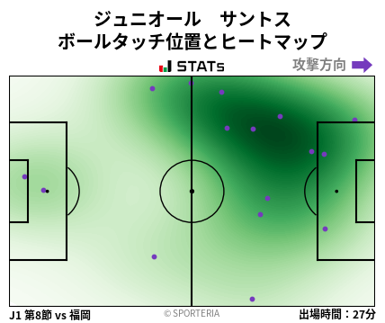 ヒートマップ - ジュニオール　サントス