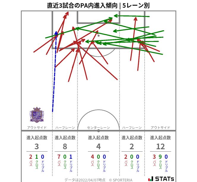 PA内への進入傾向