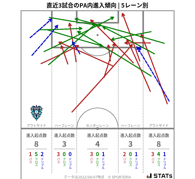 PA内への進入傾向