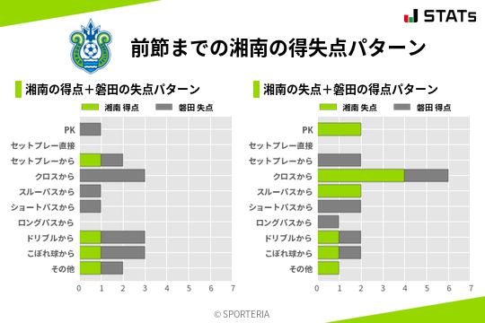 得失点パターン