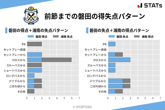 得失点パターン