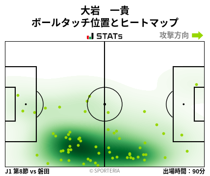 ヒートマップ - 大岩　一貴