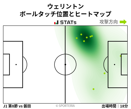 ヒートマップ - ウェリントン