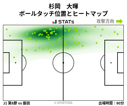 ヒートマップ - 杉岡　大暉