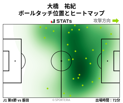 ヒートマップ - 大橋　祐紀
