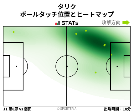 ヒートマップ - タリク