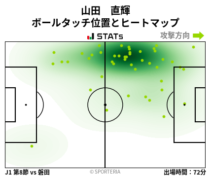 ヒートマップ - 山田　直輝