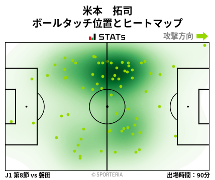 ヒートマップ - 米本　拓司