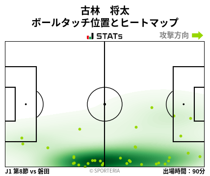 ヒートマップ - 古林　将太
