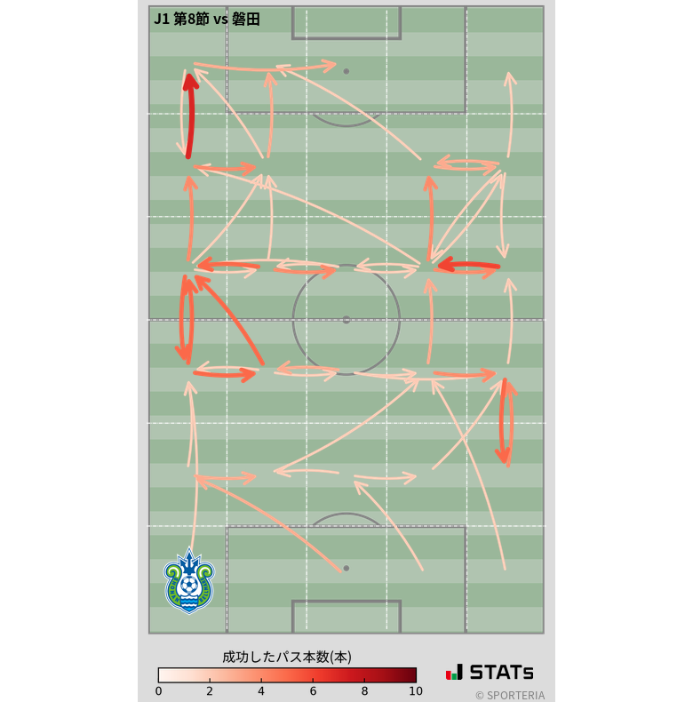 エリア間パス図