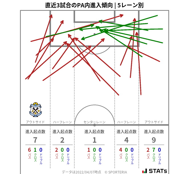 PA内への進入傾向