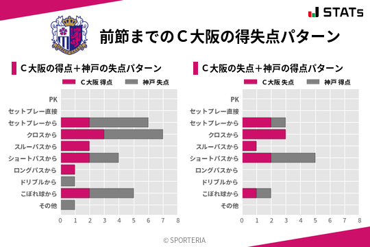 得失点パターン